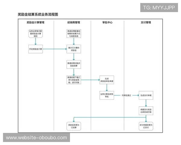 欧博abg官网注册流程优化建议帮助用户简化注册流程提升体验感