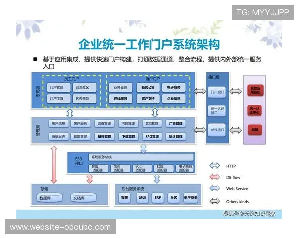 欧博管理网系统：企业管理信息化的专业解决方案