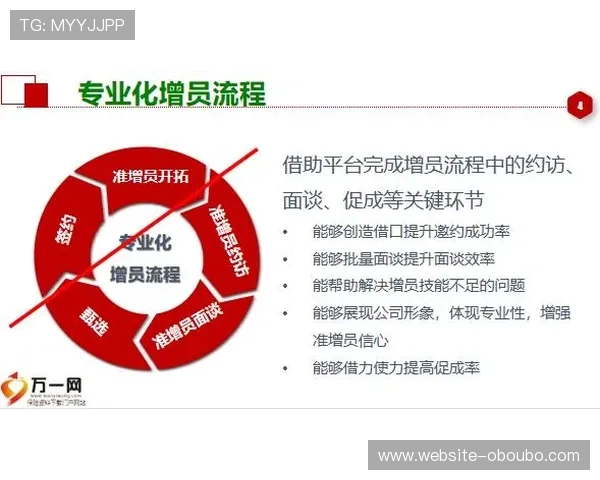进入欧博官网，全面了解平台优惠活动与注册流程详解